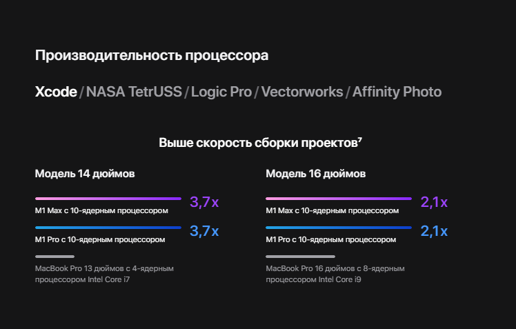 Apple MacBook Pro 14" 2021 в Минске