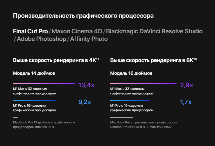 Apple MacBook Pro 16" 2021 цены